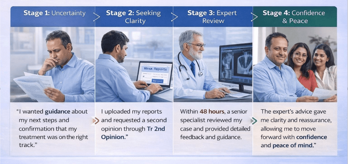 Your journey from uncertainty to peace of mind